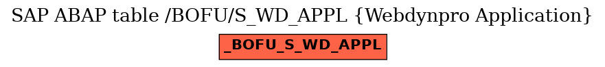 E-R Diagram for table /BOFU/S_WD_APPL (Webdynpro Application)