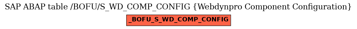 E-R Diagram for table /BOFU/S_WD_COMP_CONFIG (Webdynpro Component Configuration)