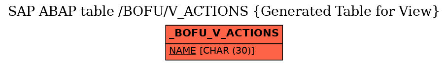 E-R Diagram for table /BOFU/V_ACTIONS (Generated Table for View)