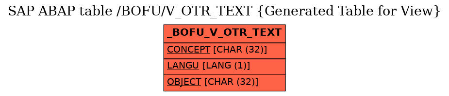 E-R Diagram for table /BOFU/V_OTR_TEXT (Generated Table for View)