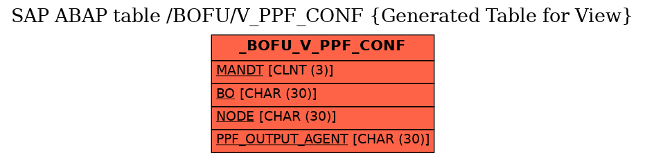 E-R Diagram for table /BOFU/V_PPF_CONF (Generated Table for View)