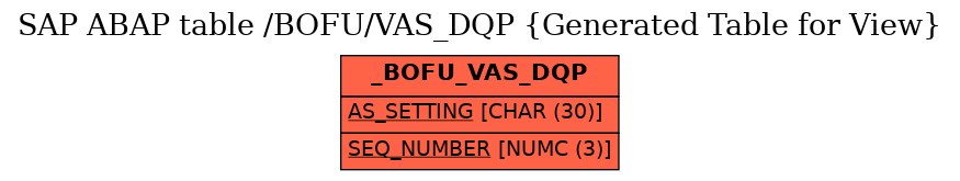 E-R Diagram for table /BOFU/VAS_DQP (Generated Table for View)