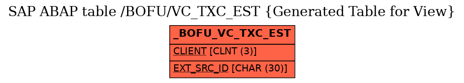 E-R Diagram for table /BOFU/VC_TXC_EST (Generated Table for View)