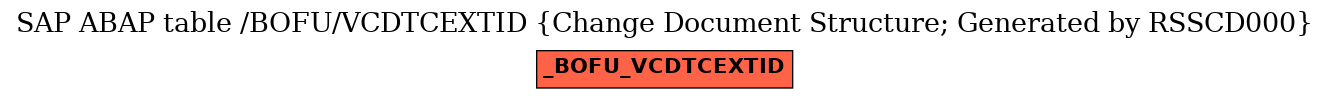 E-R Diagram for table /BOFU/VCDTCEXTID (Change Document Structure; Generated by RSSCD000)