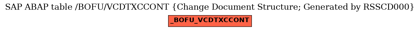 E-R Diagram for table /BOFU/VCDTXCCONT (Change Document Structure; Generated by RSSCD000)