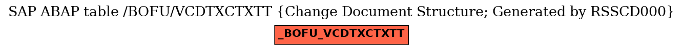 E-R Diagram for table /BOFU/VCDTXCTXTT (Change Document Structure; Generated by RSSCD000)