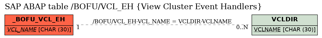 E-R Diagram for table /BOFU/VCL_EH (View Cluster Event Handlers)