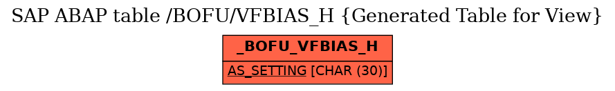 E-R Diagram for table /BOFU/VFBIAS_H (Generated Table for View)