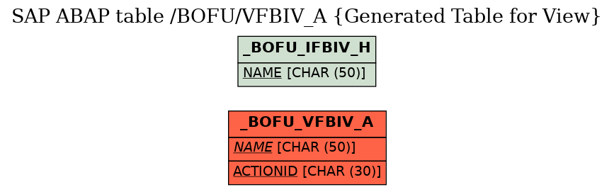 E-R Diagram for table /BOFU/VFBIV_A (Generated Table for View)