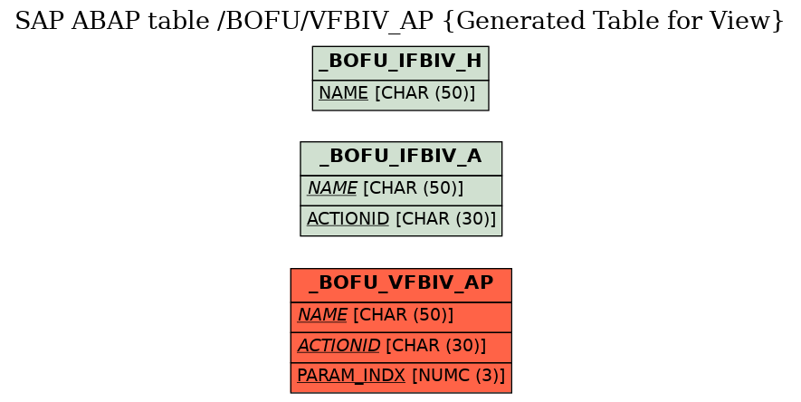 E-R Diagram for table /BOFU/VFBIV_AP (Generated Table for View)