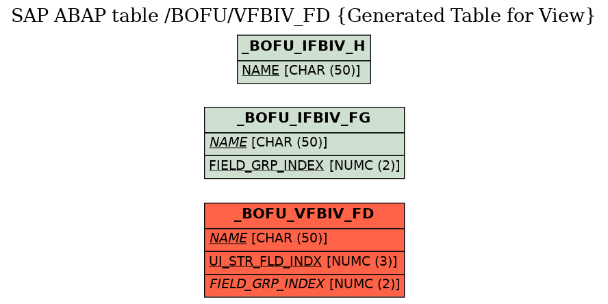 E-R Diagram for table /BOFU/VFBIV_FD (Generated Table for View)