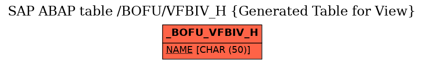 E-R Diagram for table /BOFU/VFBIV_H (Generated Table for View)