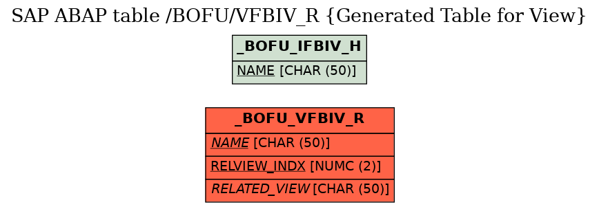 E-R Diagram for table /BOFU/VFBIV_R (Generated Table for View)