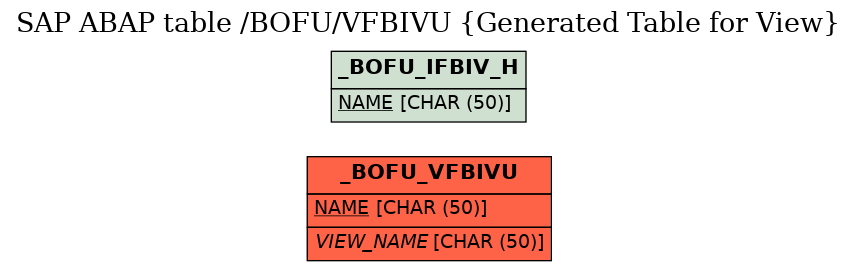 E-R Diagram for table /BOFU/VFBIVU (Generated Table for View)