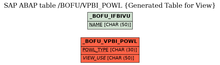 E-R Diagram for table /BOFU/VPBI_POWL (Generated Table for View)