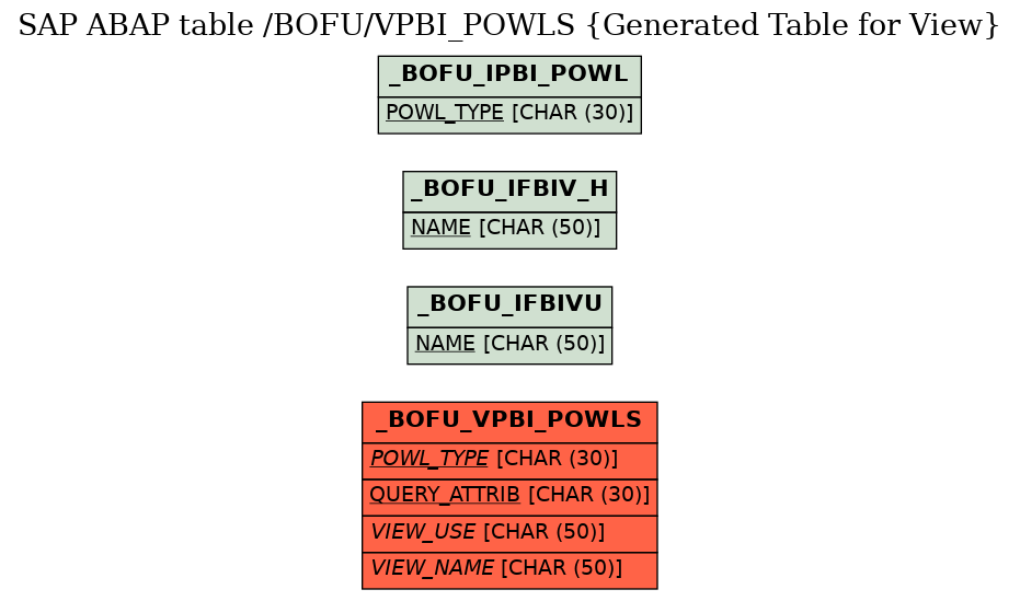 E-R Diagram for table /BOFU/VPBI_POWLS (Generated Table for View)