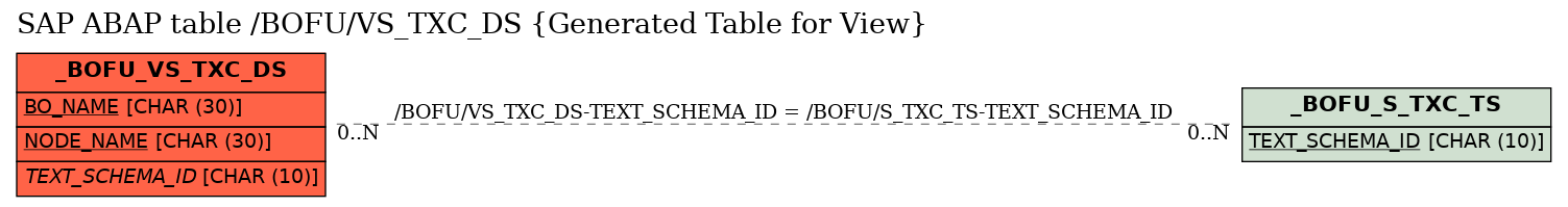 E-R Diagram for table /BOFU/VS_TXC_DS (Generated Table for View)