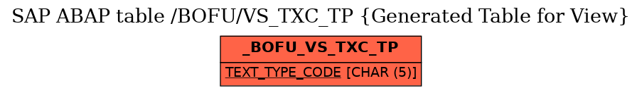 E-R Diagram for table /BOFU/VS_TXC_TP (Generated Table for View)