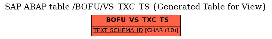 E-R Diagram for table /BOFU/VS_TXC_TS (Generated Table for View)