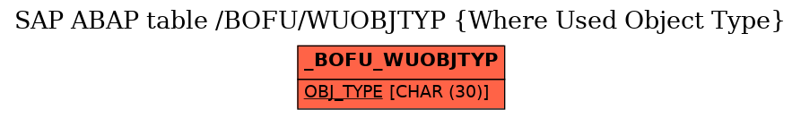 E-R Diagram for table /BOFU/WUOBJTYP (Where Used Object Type)