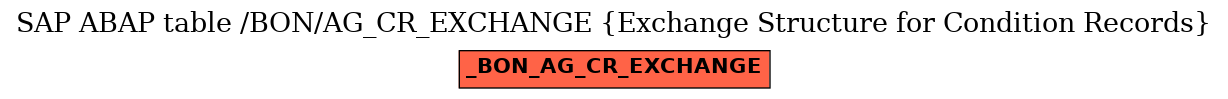 E-R Diagram for table /BON/AG_CR_EXCHANGE (Exchange Structure for Condition Records)