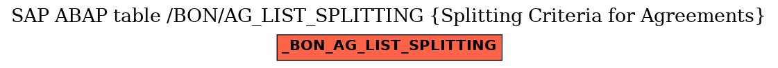 E-R Diagram for table /BON/AG_LIST_SPLITTING (Splitting Criteria for Agreements)