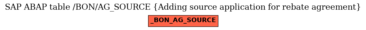 E-R Diagram for table /BON/AG_SOURCE (Adding source application for rebate agreement)