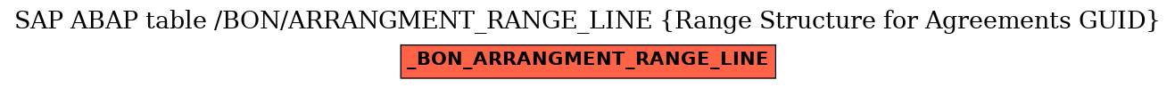 E-R Diagram for table /BON/ARRANGMENT_RANGE_LINE (Range Structure for Agreements GUID)