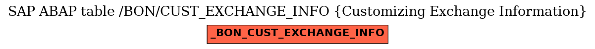 E-R Diagram for table /BON/CUST_EXCHANGE_INFO (Customizing Exchange Information)