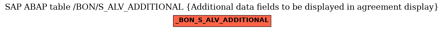 E-R Diagram for table /BON/S_ALV_ADDITIONAL (Additional data fields to be displayed in agreement display)