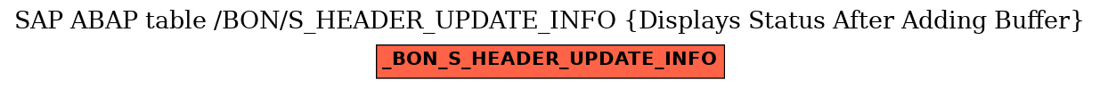 E-R Diagram for table /BON/S_HEADER_UPDATE_INFO (Displays Status After Adding Buffer)