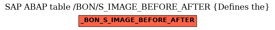 E-R Diagram for table /BON/S_IMAGE_BEFORE_AFTER (Defines the)