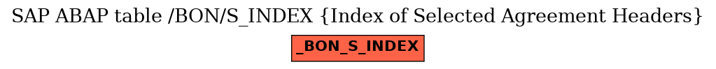 E-R Diagram for table /BON/S_INDEX (Index of Selected Agreement Headers)