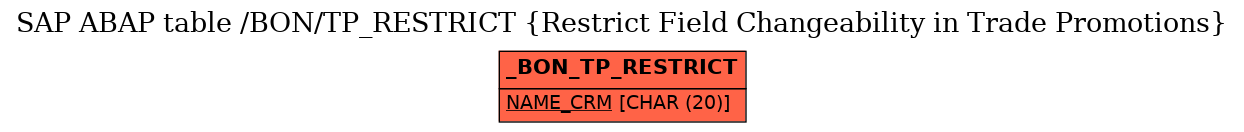 E-R Diagram for table /BON/TP_RESTRICT (Restrict Field Changeability in Trade Promotions)