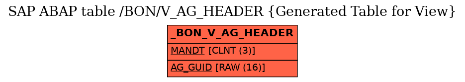 E-R Diagram for table /BON/V_AG_HEADER (Generated Table for View)