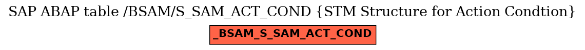 E-R Diagram for table /BSAM/S_SAM_ACT_COND (STM Structure for Action Condtion)