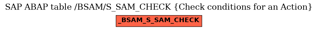 E-R Diagram for table /BSAM/S_SAM_CHECK (Check conditions for an Action)