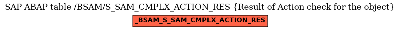 E-R Diagram for table /BSAM/S_SAM_CMPLX_ACTION_RES (Result of Action check for the object)