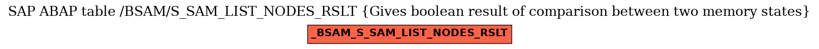 E-R Diagram for table /BSAM/S_SAM_LIST_NODES_RSLT (Gives boolean result of comparison between two memory states)