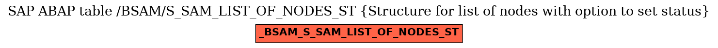 E-R Diagram for table /BSAM/S_SAM_LIST_OF_NODES_ST (Structure for list of nodes with option to set status)