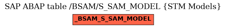 E-R Diagram for table /BSAM/S_SAM_MODEL (STM Models)