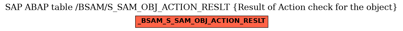 E-R Diagram for table /BSAM/S_SAM_OBJ_ACTION_RESLT (Result of Action check for the object)