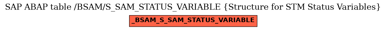 E-R Diagram for table /BSAM/S_SAM_STATUS_VARIABLE (Structure for STM Status Variables)