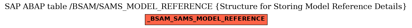 E-R Diagram for table /BSAM/SAMS_MODEL_REFERENCE (Structure for Storing Model Reference Details)