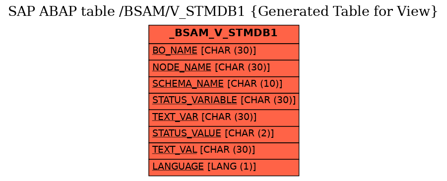 E-R Diagram for table /BSAM/V_STMDB1 (Generated Table for View)