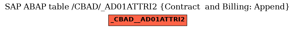 E-R Diagram for table /CBAD/_AD01ATTRI2 (Contract  and Billing: Append)