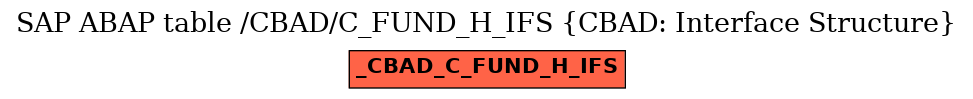 E-R Diagram for table /CBAD/C_FUND_H_IFS (CBAD: Interface Structure)