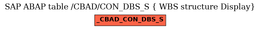 E-R Diagram for table /CBAD/CON_DBS_S ( WBS structure Display)