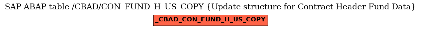 E-R Diagram for table /CBAD/CON_FUND_H_US_COPY (Update structure for Contract Header Fund Data)