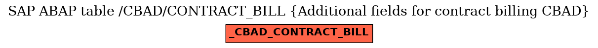 E-R Diagram for table /CBAD/CONTRACT_BILL (Additional fields for contract billing CBAD)